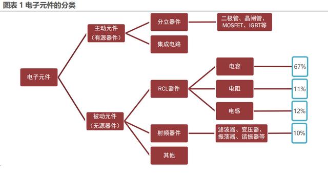 YOO棋牌日本被动元件七巨头：京瓷、TDK、村田、电产、NITTO、ALPS、罗